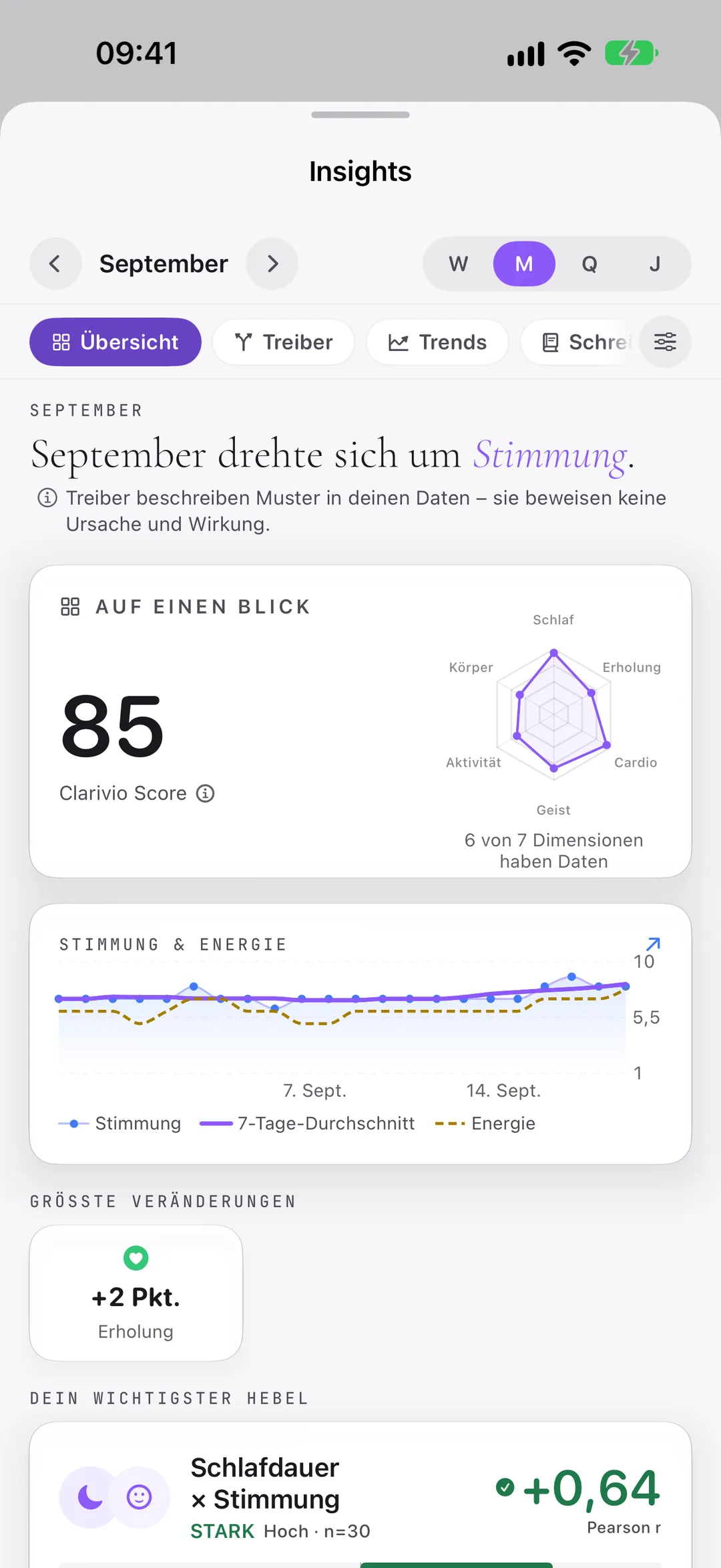 Clarivio Insights: was den September geprägt hat, mit der Statistik hinter jedem Muster.