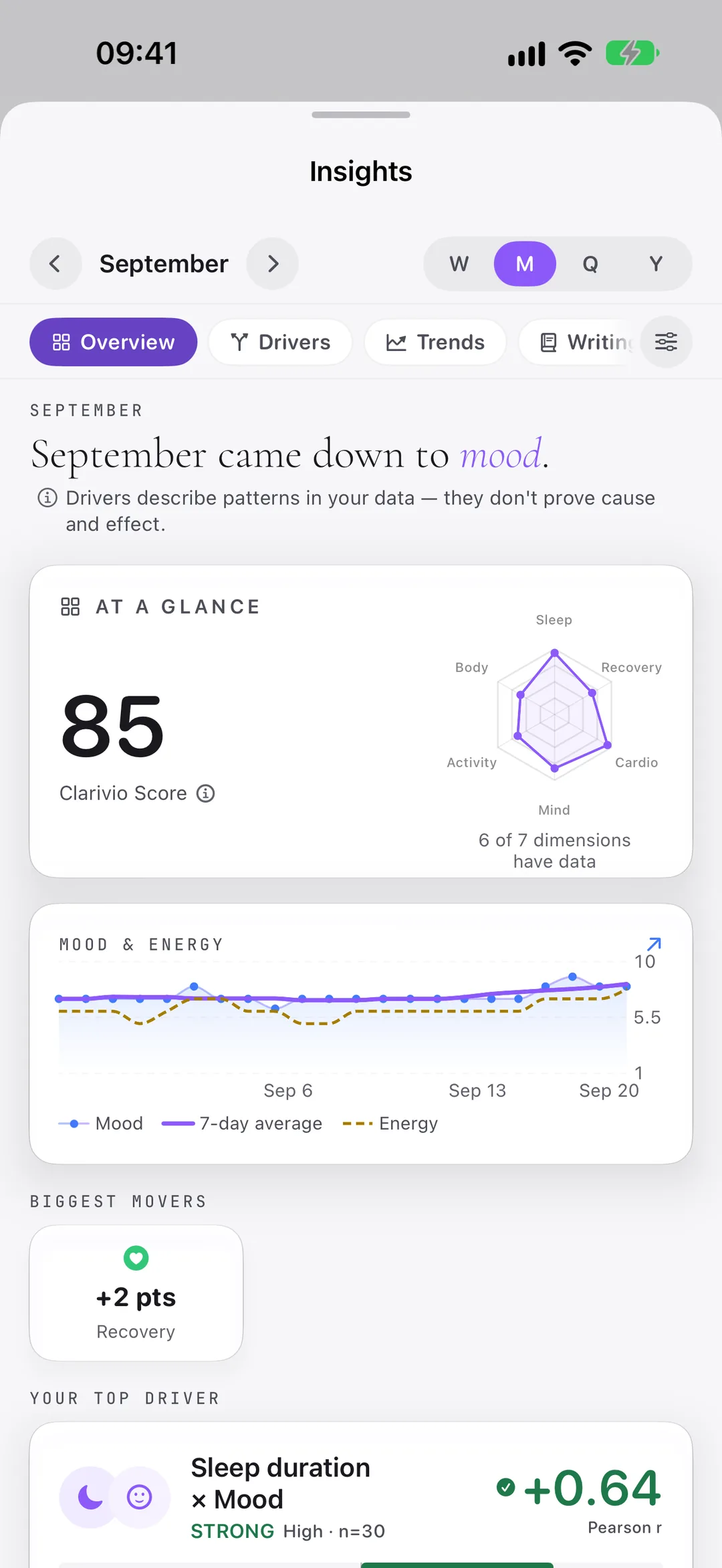 Clarivio Insights: what drove September, with the statistics behind each pattern.