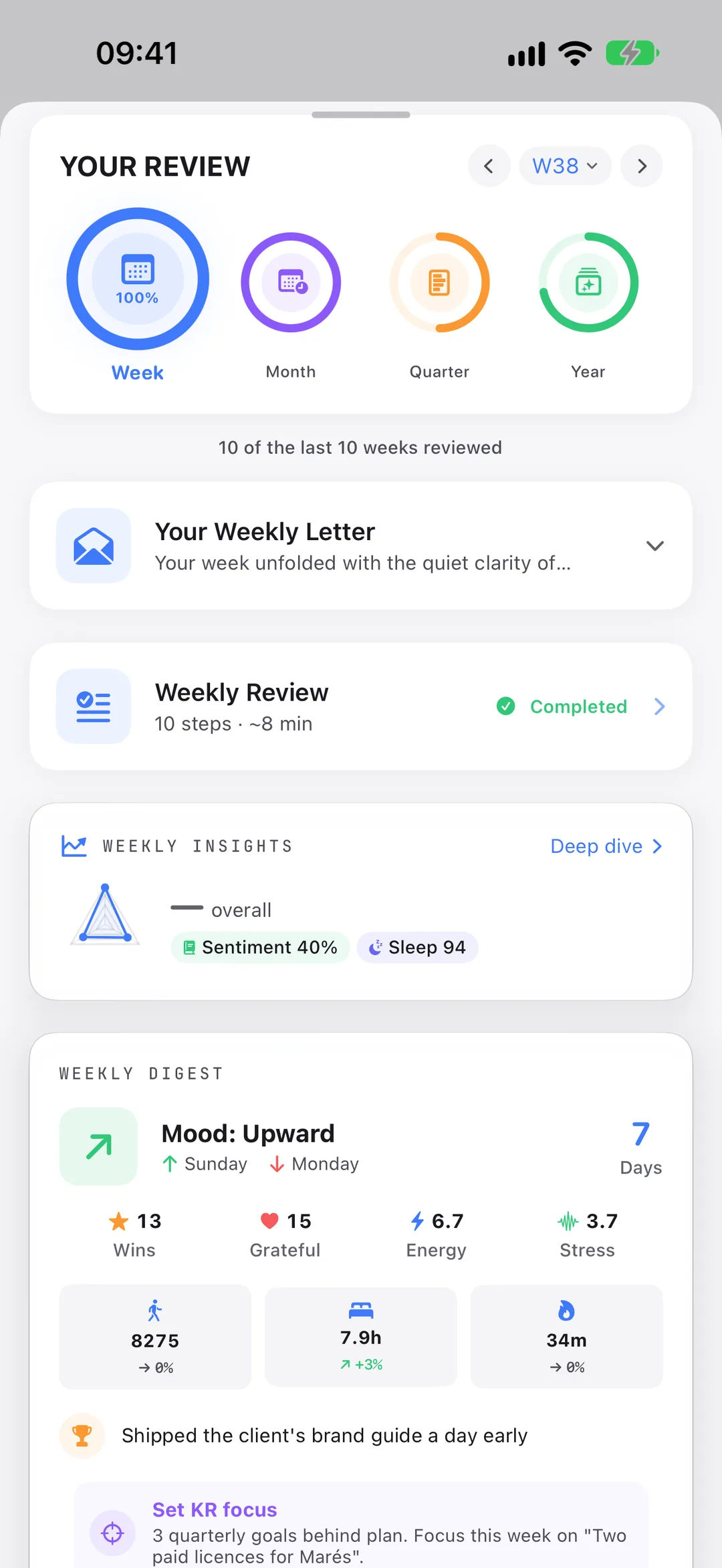 Your review in Clarivio: week, month, quarter and year, with your weekly letter.