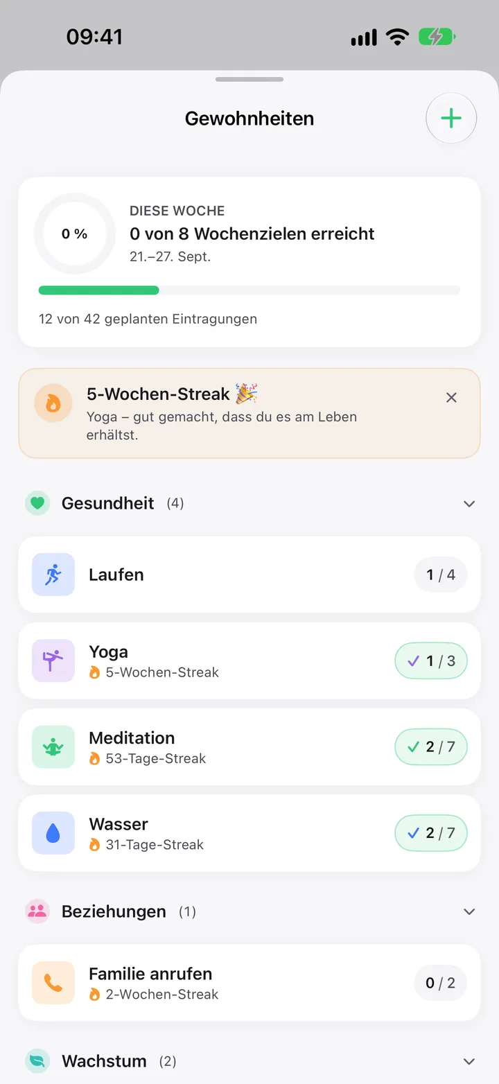 Gewohnheiten: Laufen bei 1 von 4 diese Woche, dazu Yoga, Meditation und Wasser.