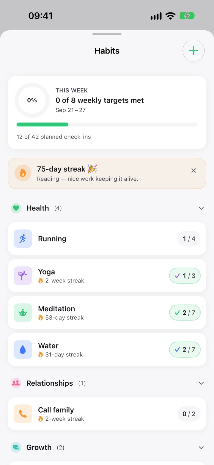 Habits: Running at 1 of 4 this week, with Yoga, Meditation and Water.