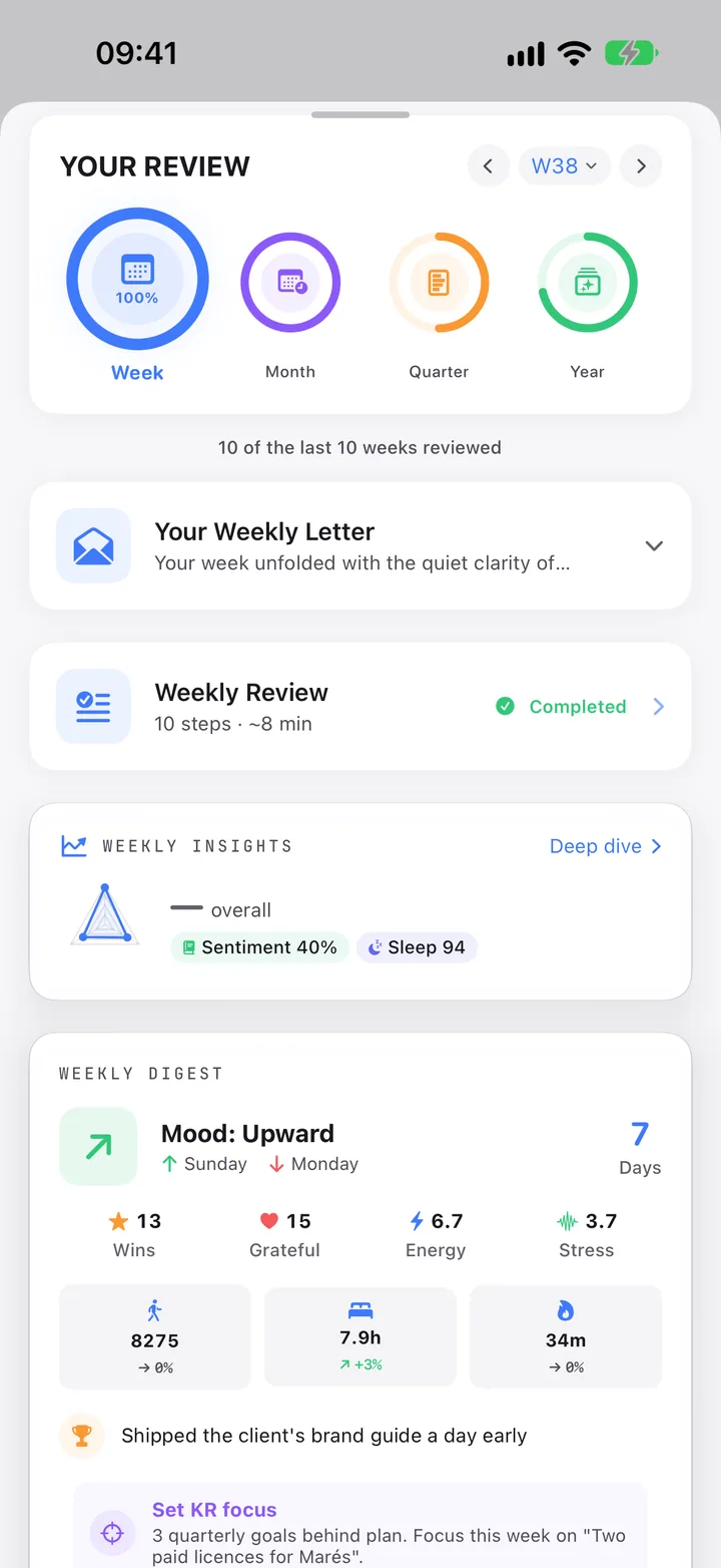 Your Review: week, month, quarter and year, with the weekly letter.
